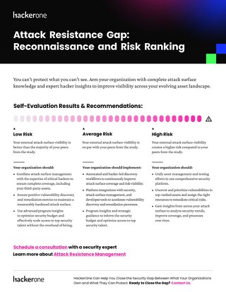HackerOne Attack Resistance Gap - Attack Surface Management